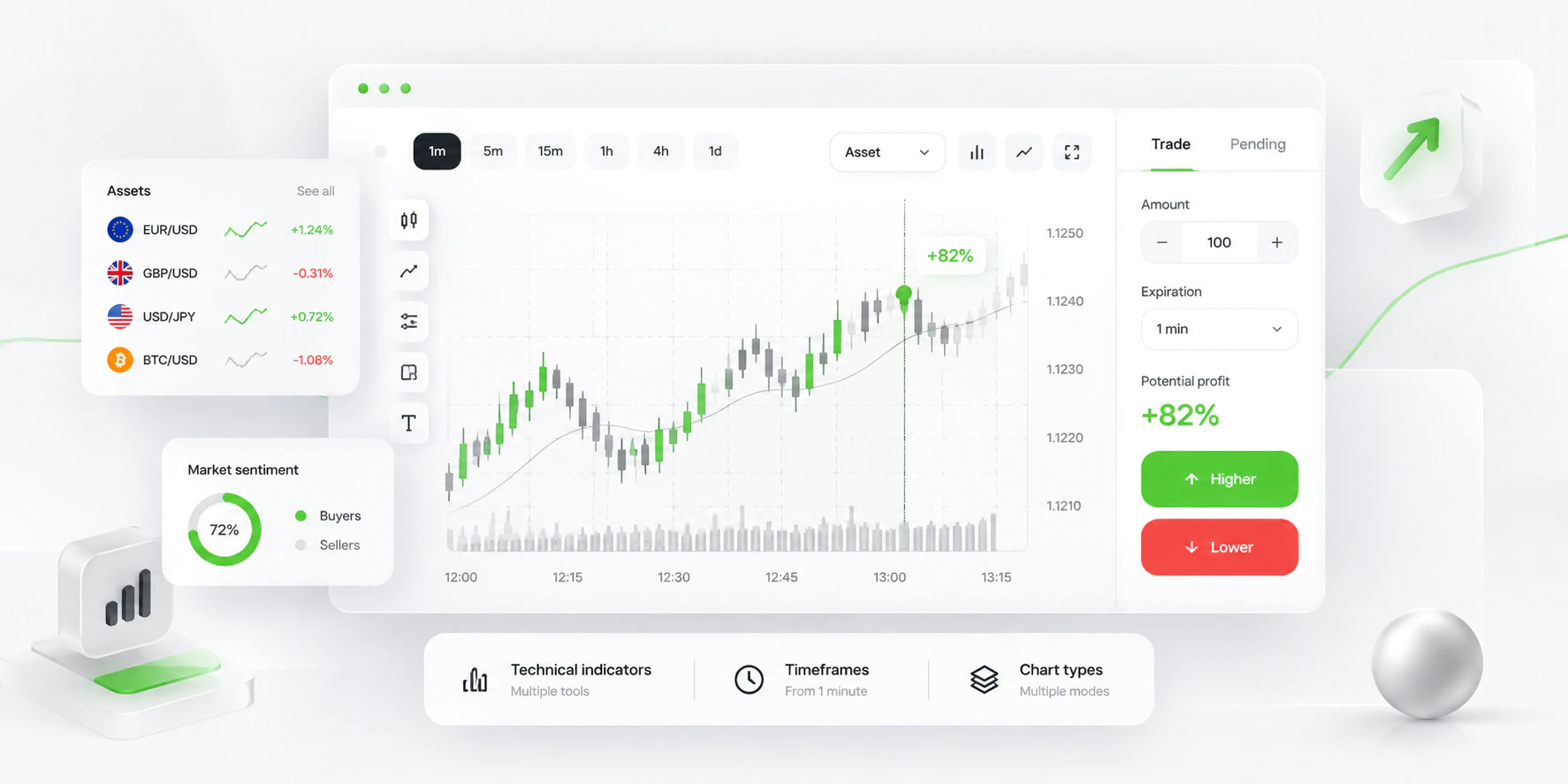 Концепция торгового терминала White Label платформы
