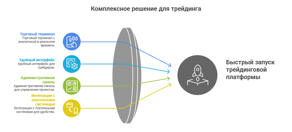 готовый проект для трейдинга