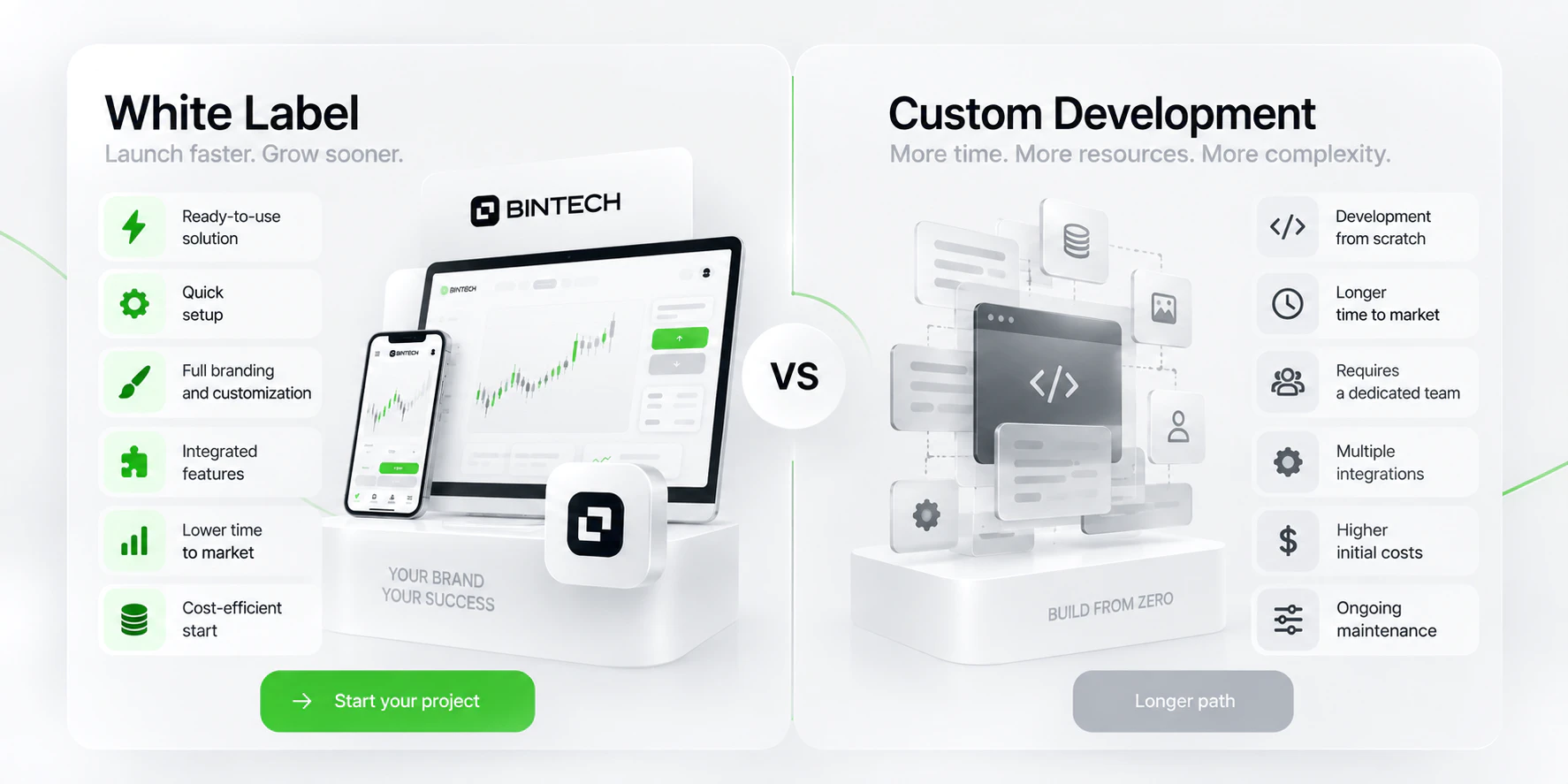 White Label платформа и разработка с нуля
