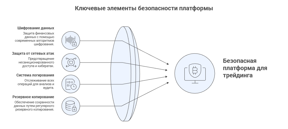 готовый софт для бинарных опционов