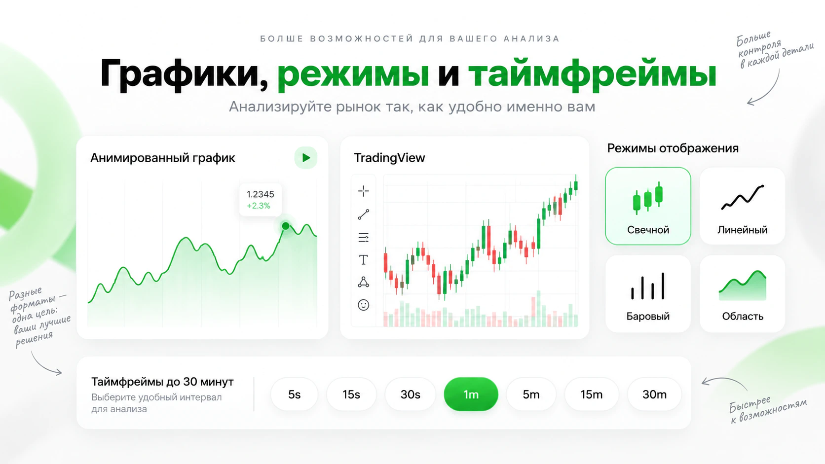 Графики, режимы отображения и таймфреймы до 30 минут в терминале Bintech