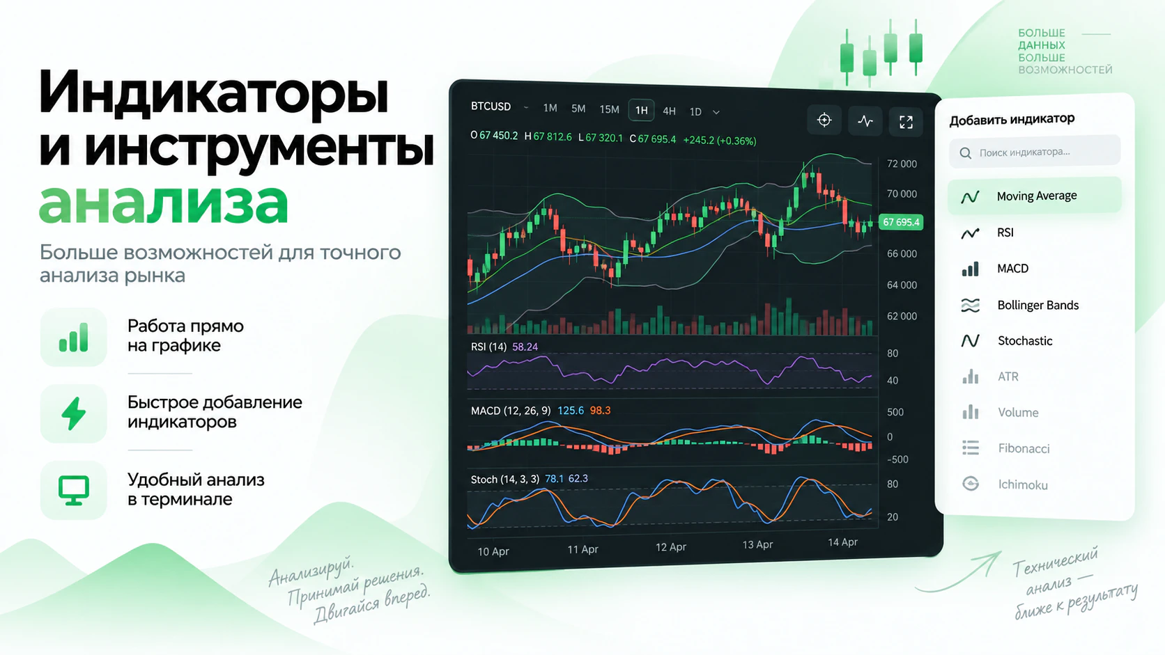 Индикаторы и инструменты технического анализа в терминале Bintech
