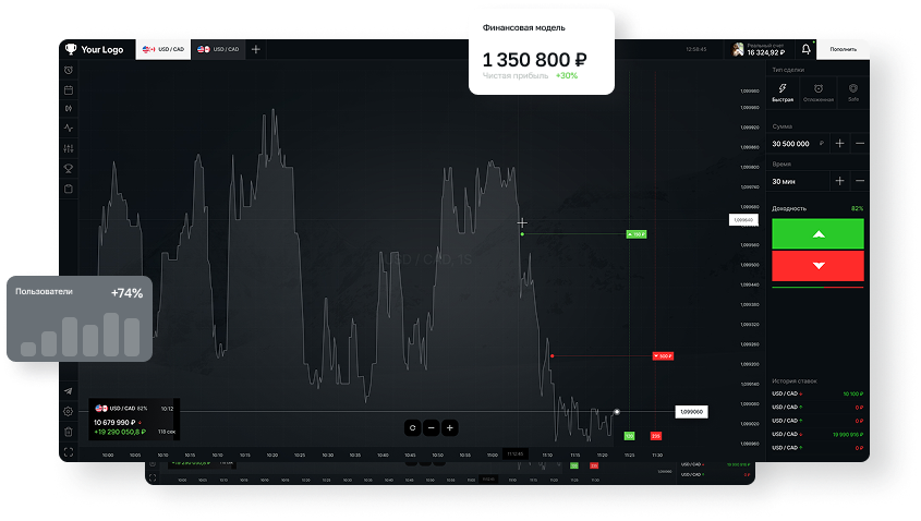 Торговый терминал для бинарных опционов