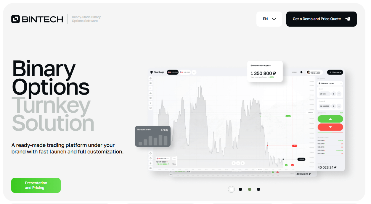 Ready Turnkey Broker Platform vs Building from Scratch