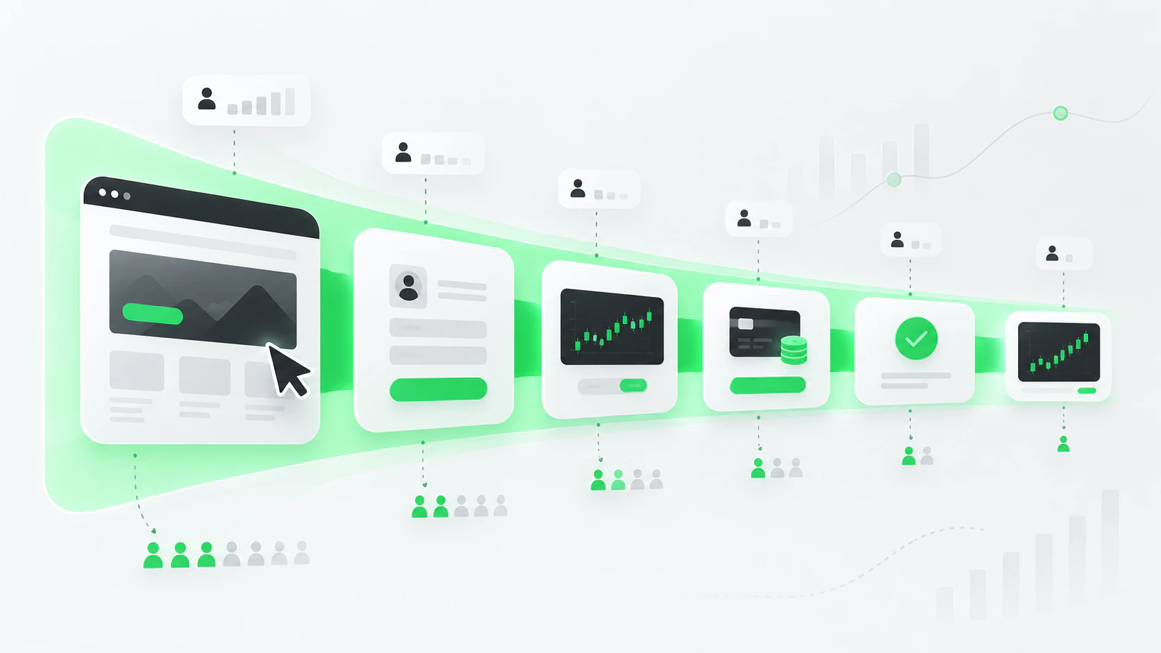 Этапы пути клиента брокерской платформы от посещения сайта и создания аккаунта до пополнения счёта и торговли.