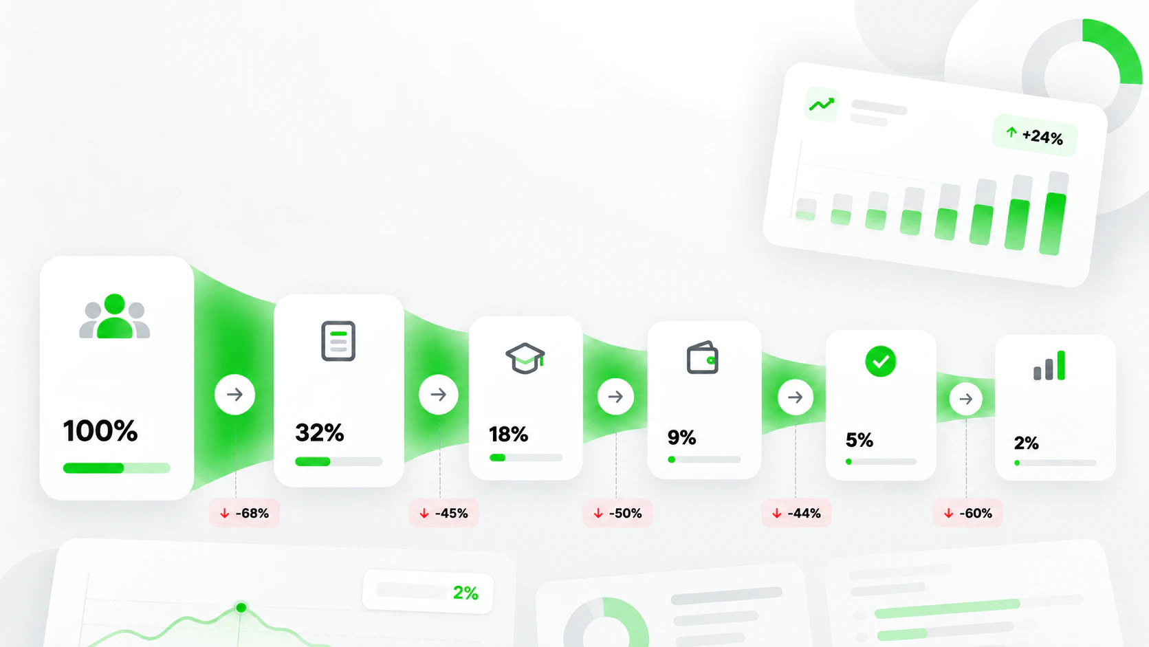Broker conversion funnel showing the customer journey from website visit and registration to account funding and first live trade.